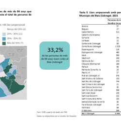 Cens d'edificis i habitatges de 2021