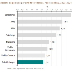 Imatge nota padró 2025