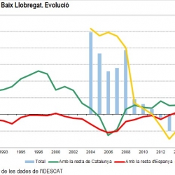 Imatge nota estadística de variacions residencials