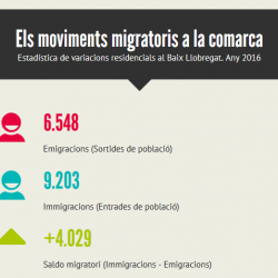 Imatge nota estadística variacions residencials 2016