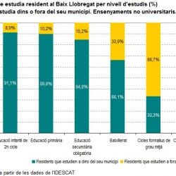 Imatge nota mobilitat estudis 2015